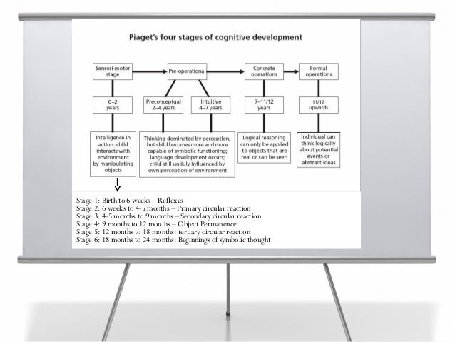 perspectives on development and underdevelopment perspective of human development